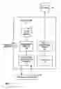 Fig. 04 - Dynamic access control policy with port restrictions for a network security appliance