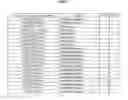 Fig. 02 - PearlI1-Like Pathogen Control Genes and Methods of use in Plants