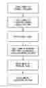Fig. 01 - Method of improving formability of magnesium tubes