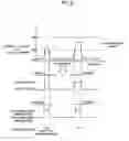 Fig. 07 - Manufacturing method of absorbent article