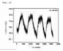 Fig. 07 - Method for manufacturing hydrogen sensors using Pd nano wire
