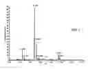 Fig. 02 - Method of processing and storing mass spectrometry data