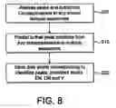 Fig. 07 - Method of processing and storing mass spectrometry data