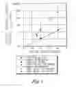 Fig. 02 - Polyester compositions containing low amounts of cyclobutanediol and articles made therefrom