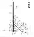 Fig. 07 - Aerodynamic skirt shape