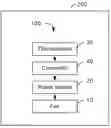Fig. 01 - Heat-dissipating device and method for controlling fan speed