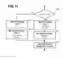 Fig. 10 - Charge method and device of battery for electric motor vehicle