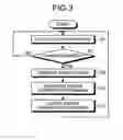 Fig. 04 - Power generation control method of hybrid construction machine and hybrid construction machine