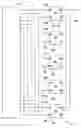 Fig. 01 - Power optimization of operating multiple power supplies