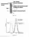 Fig. 07 - PASSIVE DETECTION OF ANALYTES