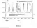 Fig. 12 - Methods And Apparatus For Testing Electronic Circuits