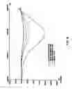 Fig. 09 - Volumetric induction phase shift detection system for determining tissue water content properties