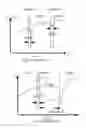 Fig. 02 - Methodology for bias temperature instability test