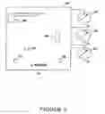 Fig. 06 - Closed loop feedback control of integrated circuits
