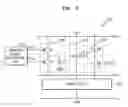 Fig. 03 - Semiconductor device using power gating