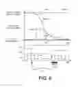 Fig. 06 - Distributed supply current switch circuits for enabling individual power domains