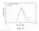 Fig. 09 - Antenna structure with antenna radome and method for rising gain thereof