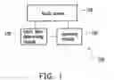 Fig. 02 - METHOD FOR OPERATING PAGE AND ELECTRONIC DEVICE