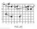 Fig. 04 - Multi-touch tracking