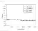 Fig. 07 - Touch screen panel