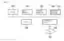 Fig. 02 - System for the creation and editing of three dimensional models