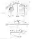 Fig. 21 - Rotational display system