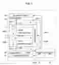 Fig. 02 - CMOS image sensor with fast read out