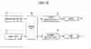 Fig. 08 - Exposure apparatuses and methods
