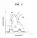 Fig. 08 - Optical element and method for preparing the same, sensor apparatus and sensing method