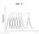 Fig. 09 - Device and method for acquiring information on objective substance to be detected by detecting a change of wavelength characteristics on the optical transmittance