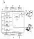 Fig. 01 - Printer driver with context based restrictions