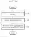 Fig. 04 - Method and apparatus for processing scan data