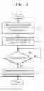 Fig. 06 - Method and apparatus for processing scan data