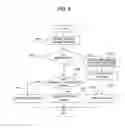 Fig. 07 - Information forming apparatus for determining whether to accept a setting change request from another device