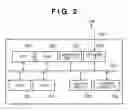 Fig. 03 - Information processing apparatus, image forming system, image forming method, and medium storing program thereof, for transferring a file whenever a first destination cannot be accessed