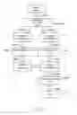 Fig. 16 - Method of printing a compressed image having bi-level black contone data layers