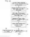 Fig. 09 - Layer 2 network rule-based non-intrusive testing verification methodology