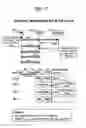 Fig. 12 - NETWORK CONTROLLED OVERHEAD REDUCTION OF DATA PACKETS BY ROUTE OPTIMIZATION PROCEDURE