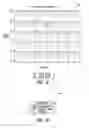 Fig. 05 - MIMO transmitter and methods for transmitting OFDM symbols with cyclic-delay diversity