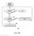 Fig. 05 - METHOD AND SYSTEM FOR SYNCHRONIZATION OF LINK LAYER WINDOWS