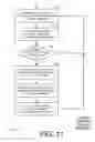 Fig. 12 - Hybrid tree/mesh overlay for data delivery