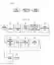 Fig. 02 - Router having dual propagation paths for packets
