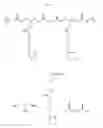 Fig. 02 - Antioxidant polymers containing [1,2]-dithiolane moieties and uses thereof
