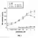 Fig. 02 - Method of Treating Cancer with Immunomodulatory Compounds and IgG