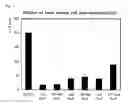 Fig. 02 -  COMPOSITION FOR PREVENTION OR TREATMENT OF BONE MARROW DAMAGE
