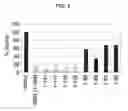 Fig. 06 - Effect of Bri Proteins on Ass Production