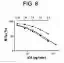 Fig. 09 - Determination of AM-binding proteins and the association of adrenomedullin (AM) therewith