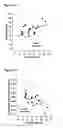 Fig. 04 - Method for predicting cancer and other diseases