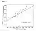 Fig. 05 - Method for predicting cancer and other diseases