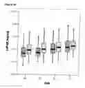 Fig. 07 - Method for predicting cancer and other diseases